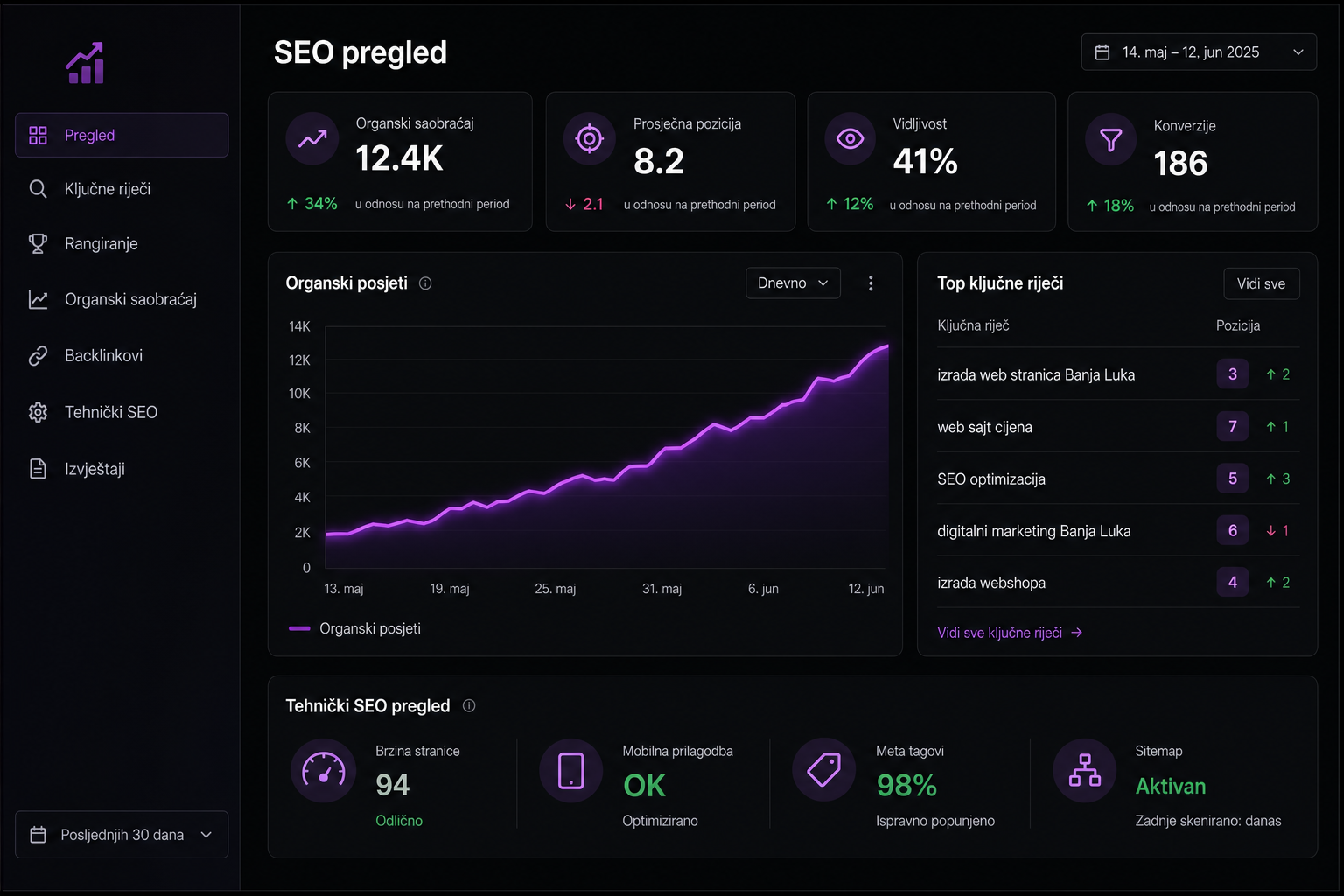 SEO optimizacija