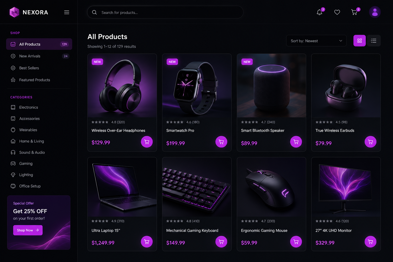 Izrada web prodavnica